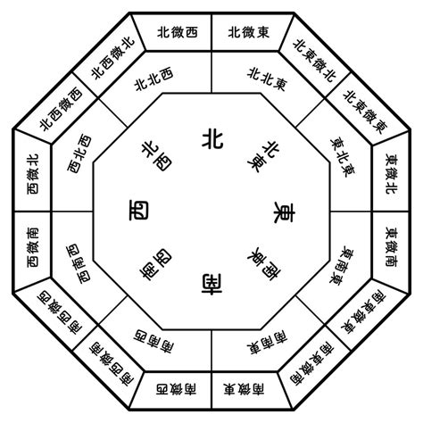 東北東 風水|【風水】北東と相性のいい色は？開運ポイント＆注意。